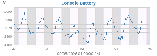 weekvolt