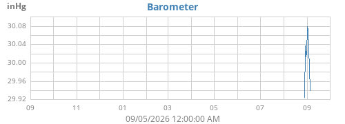 yearbarometer