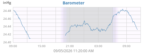 daybarometer