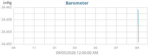 yearbarometer